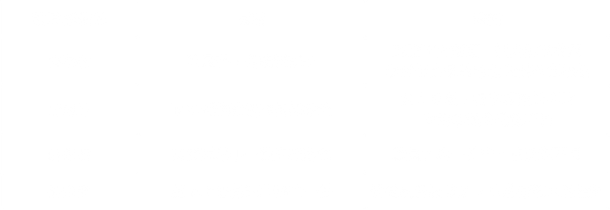 市售露營枕優缺點比較